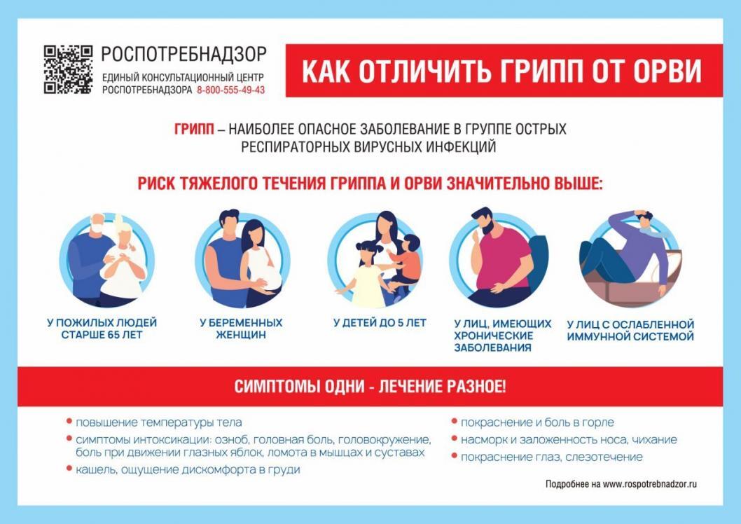 Фото: региональное управление Роспотребнадзора