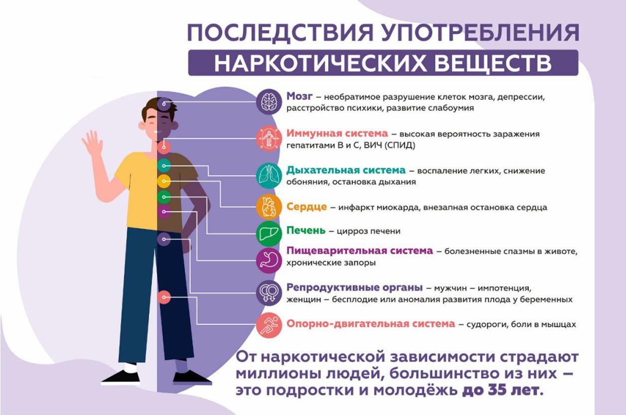 Распространение употребления наркотиков и наркозависимости – одна из самых  серьезных проблем современного общества. - Наш Абатский. События Абатского  района